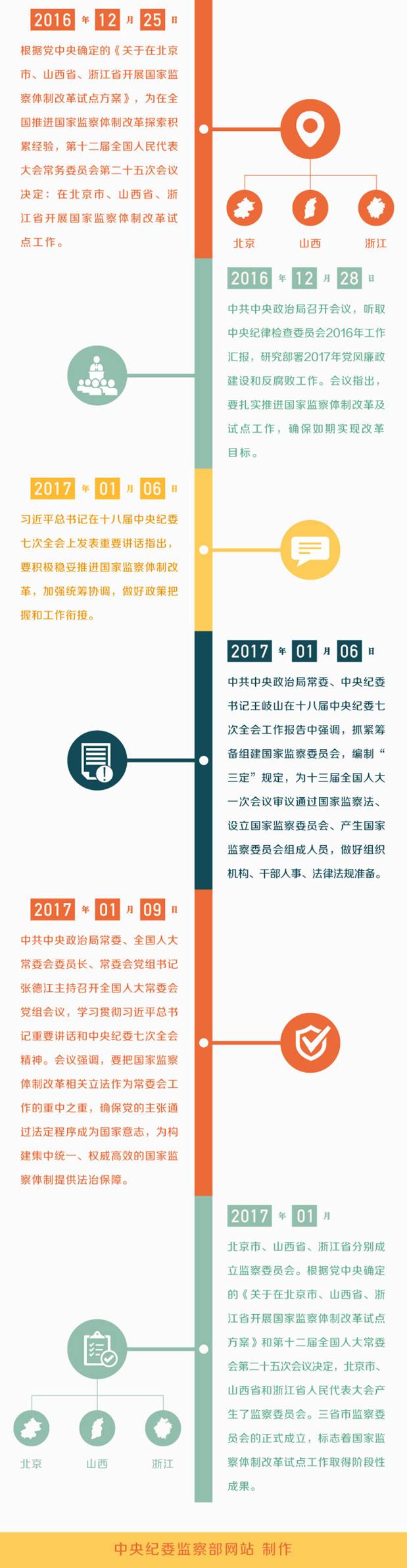 http://www.ccdi.gov.cn/yw/201703/W020170306765737673173.jpg